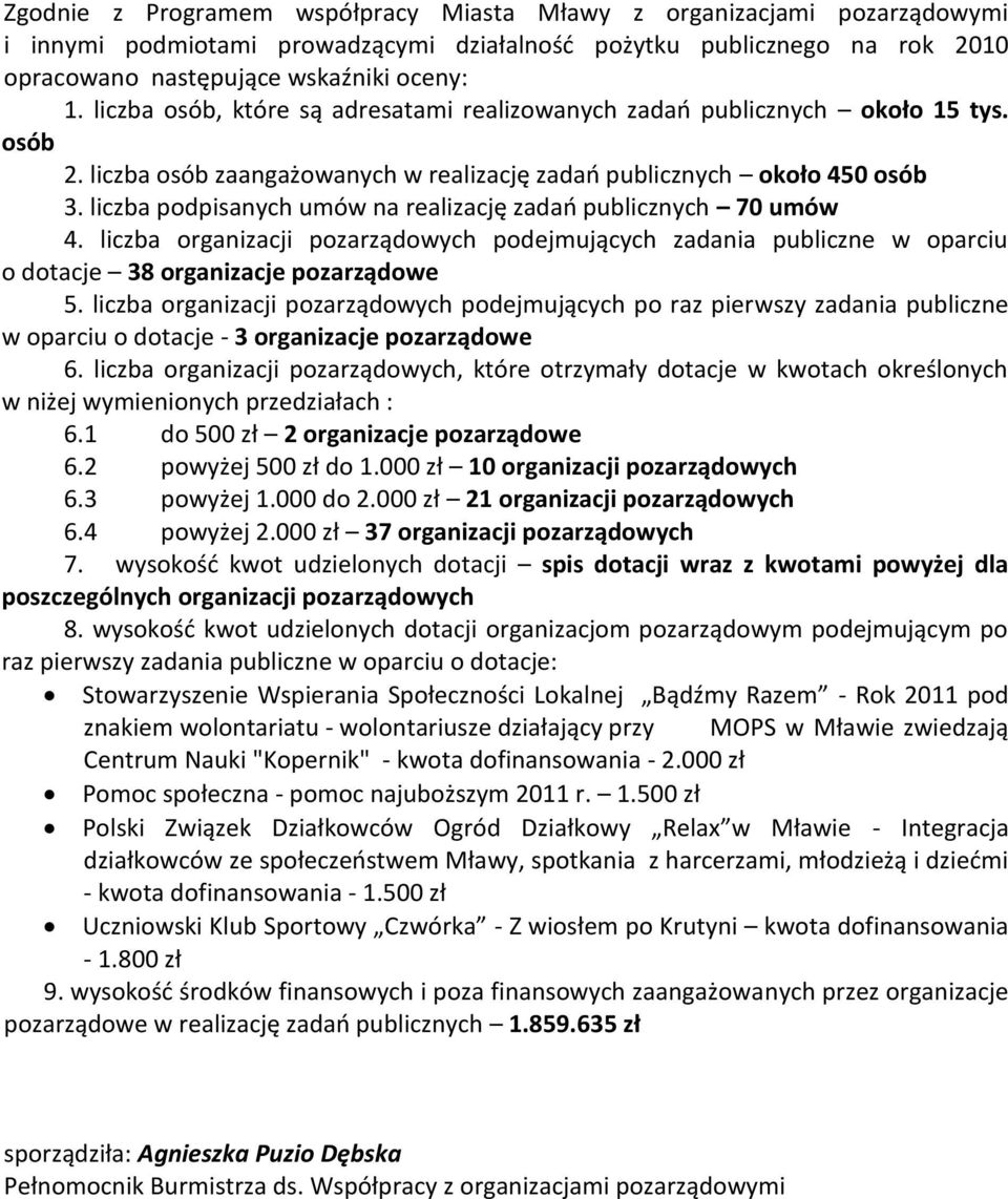 liczba podpisanych umów na realizację zadań publicznych 70 umów 4. liczba organizacji pozarządowych podejmujących zadania publiczne w oparciu o dotacje 38 organizacje pozarządowe 5.