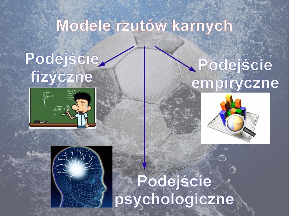 Podejście empiryczne