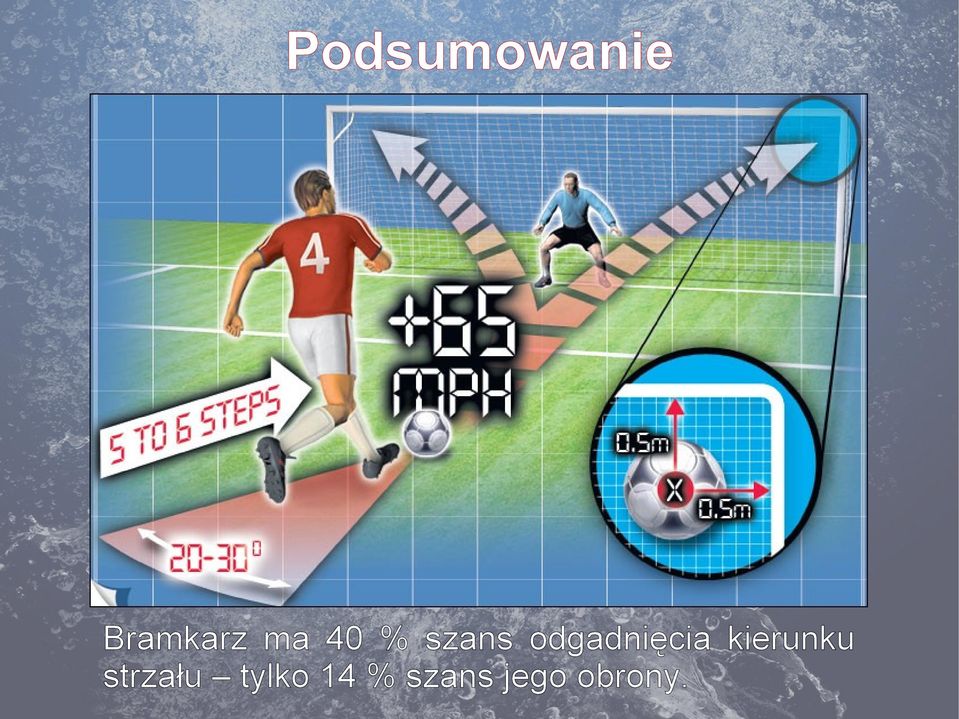 odgadnięcia kierunku