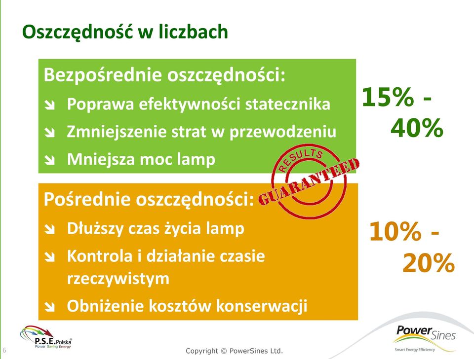 moc lamp Pośrednie oszczędności: Dłuższy czas życia lamp Kontrola i