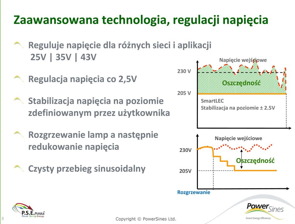 użytkownika Rozgrzewanie lamp a następnie redukowanie napięcia Czysty przebieg sinusoidalny 230 V 205 V