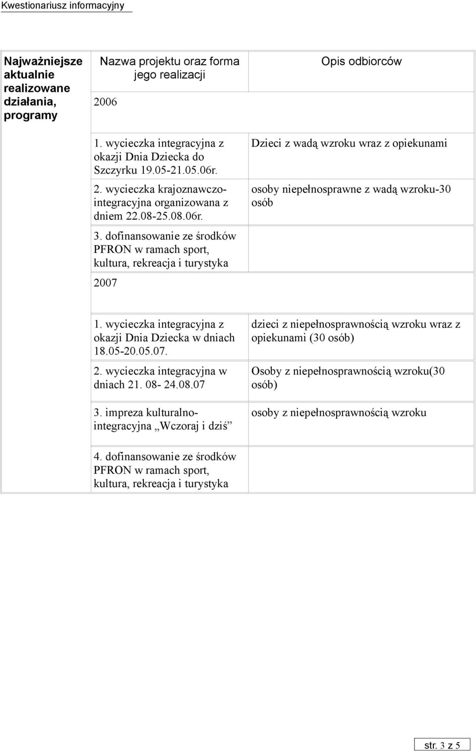 dofinansowanie ze środków PFRON w ramach sport, kultura, rekreacja i turystyka 2007 Opis odbiorców Dzieci z wadą wzroku wraz z opiekunami osoby niepełnosprawne z wadą wzroku-30 osób 1.