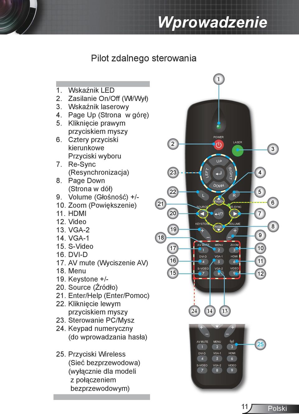 S-Video 16. DVI-D 17. AV mute (Wyciszenie AV) 18. Menu 19. Keystone +/- 20. Source (Źródło) 21. Enter/Help (Enter/Pomoc) 22. Kliknięcie lewym przyciskiem myszy 23. Sterowanie PC/Mysz 24.