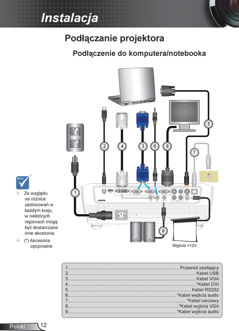 dostarczane inne akcesoria. 1 E62405SP R AUDIO - OUT +12V 9 (*) Akcesoria opcjonalne Wyjście +12V 1... Przewód zasilający 2... Kabel USB 3.