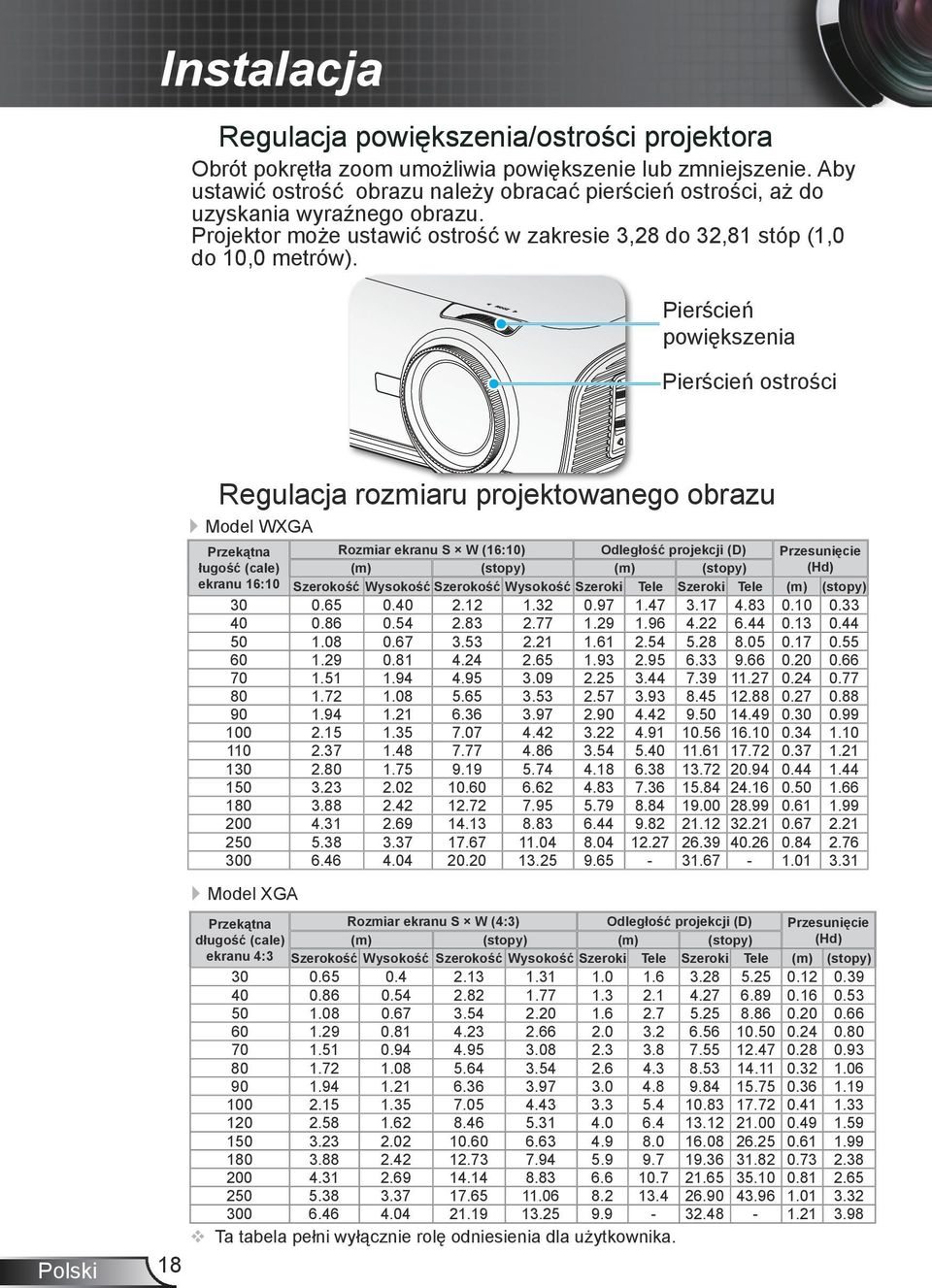 ENTER HELP POWER STANDBY RE-SYNC SOURCE LAMP TEMP Pierścień powiększenia Pierścień ostrości Polski Regulacja rozmiaru projektowanego obrazu Model WXGA Przekątna Rozmiar ekranu S W (16:10) Odległość