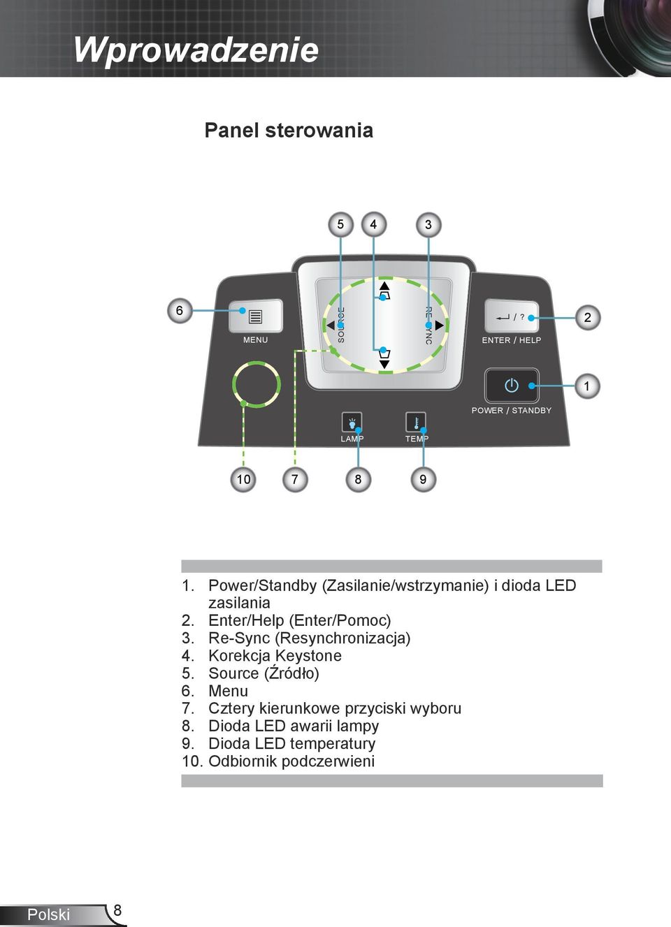 Power/Standby (Zasilanie/wstrzymanie) i dioda LED zasilania 2. Enter/Help (Enter/Pomoc) 3.