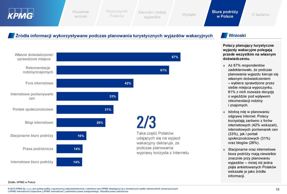 Rekomendacje rodziny/znajomych Fora internetowe Internetowe porównywarki cen Portale społecznościowe Blogi internetowe Stacjonarne biuro podróży Prasa podróżnicza Internetowe biuro podróży 14% 14%