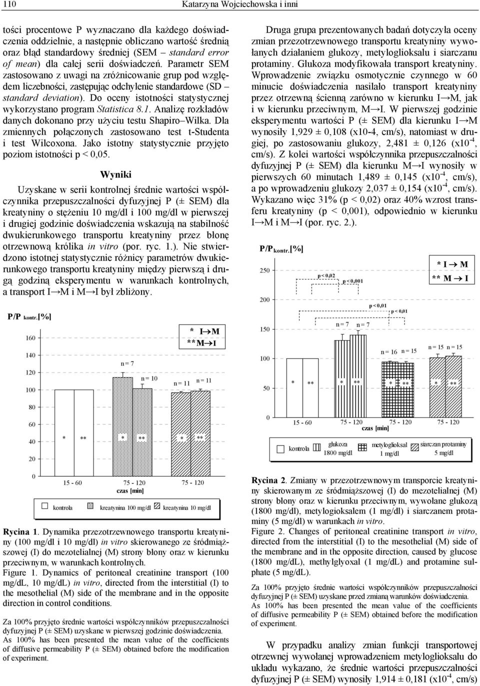 Do oceny istotności statystycznej wykorzystano program Statistica 8.1. Analizę rozkładów danych dokonano przy użyciu testu Shapiro Wilka.