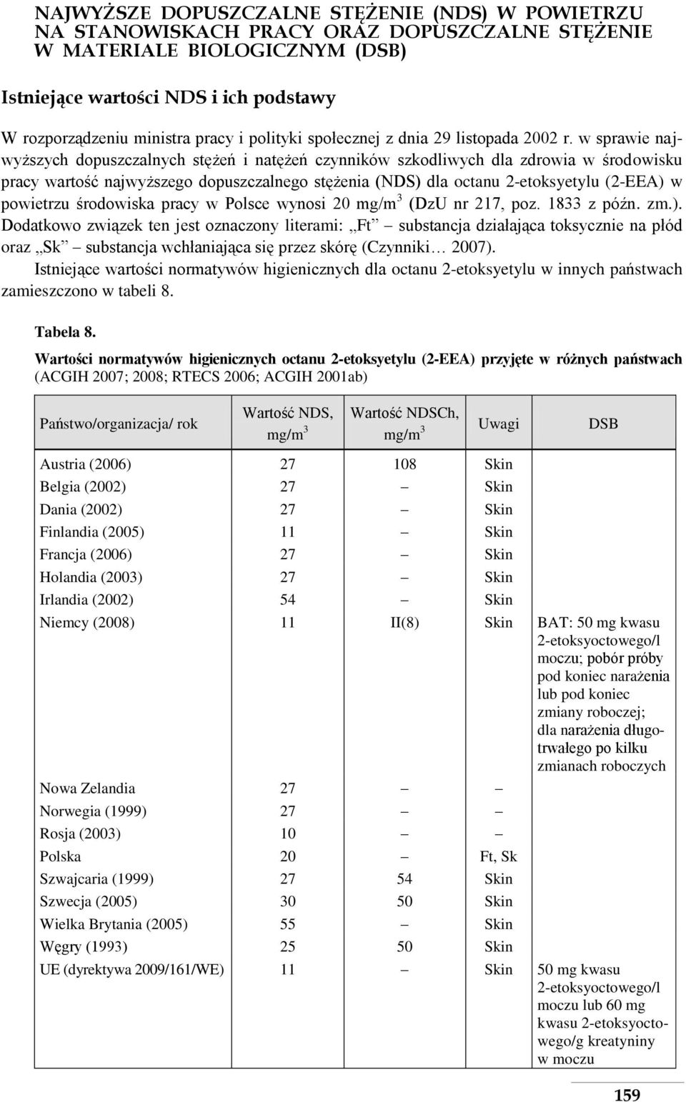 w sprawie najwyższych dopuszczalnych stężeń i natężeń czynników szkodliwych dla zdrowia w środowisku pracy wartość najwyższego dopuszczalnego stężenia (NDS) dla octanu 2-etoksyetylu (2-EEA) w