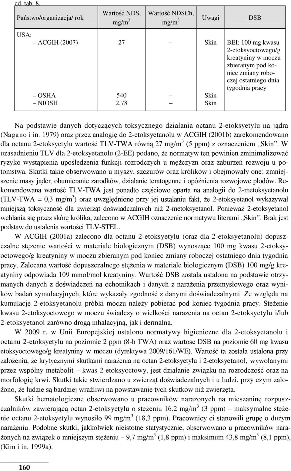 pod koniec zmiany roboczej ostatniego dnia tygodnia pracy Na podstawie danych dotyczących toksycznego działania octanu 2-etoksyetylu na jądra (Nagano i in.