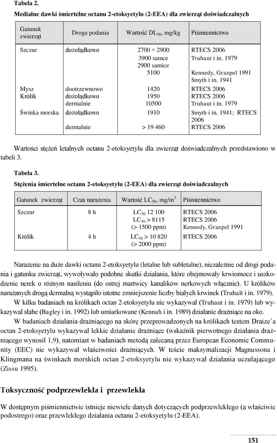 samce Truhaut i in. 1979 2900 samice 5100 Kennedy, Graepel 1991 Smyth i in. 1941 Mysz dootrzewnowo 1420 RTECS 2006 Królik dożołądkowo 1950 RTECS 2006 dermalnie 10500 Truhaut i in.