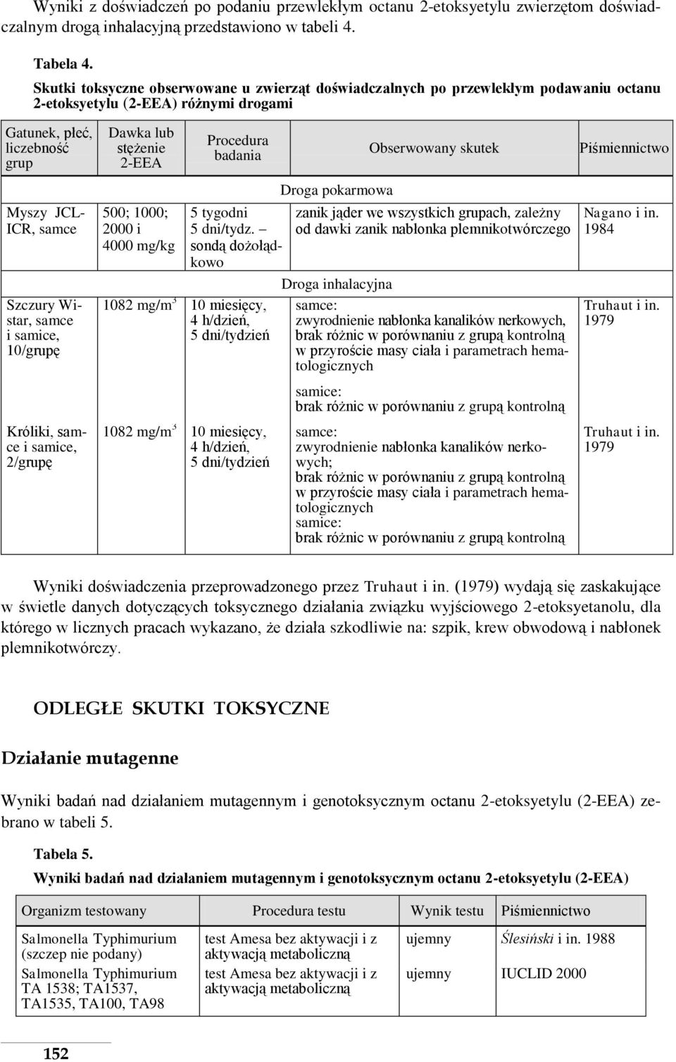 samce i samice, 10/grupę Króliki, samce i samice, 2/grupę Dawka lub stężenie 2-EEA 500; 1000; 2000 i 4000 mg/kg Procedura badania 5 tygodni 5 dni/tydz.