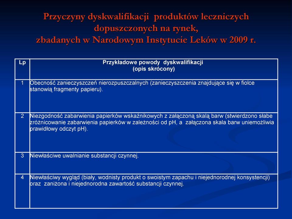 2 Niezgodność zabarwienia papierków wskaźnikowych z załączoną skalą barw (stwierdzono słabe zróżnicowanie zabarwienia papierków w zależności od ph, a załączona skala barw