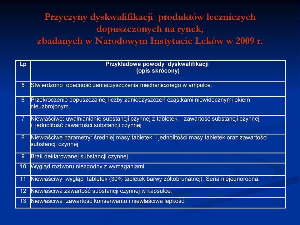 6 Przekroczenie dopuszczalnej liczby zanieczyszczeń cząstkami niewidocznymi okiem nieuzbrojonym.