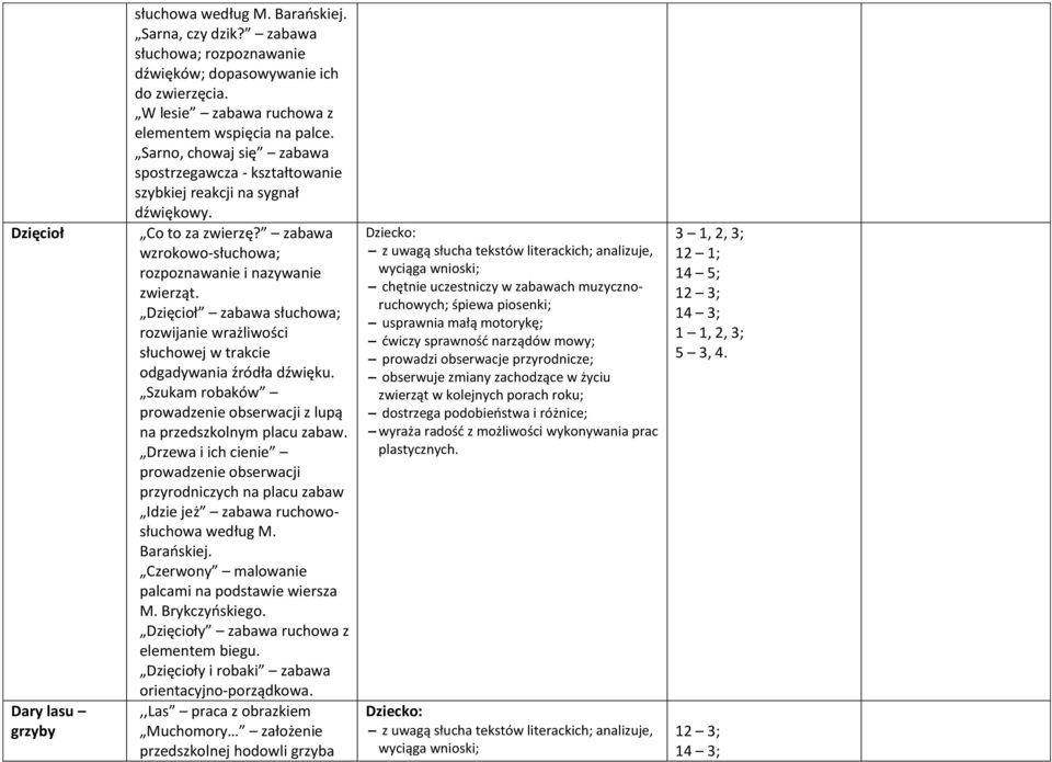 zabawa wzrokowo-słuchowa; rozpoznawanie i nazywanie zwierząt. Dzięcioł zabawa słuchowa; rozwijanie wrażliwości słuchowej w trakcie odgadywania źródła dźwięku.