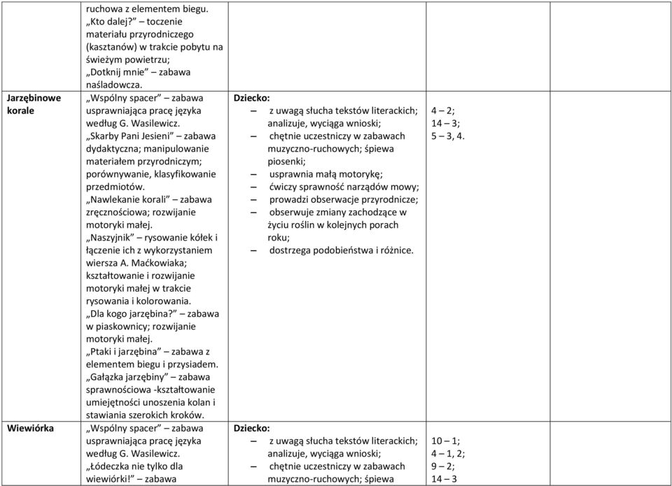 Nawlekanie korali zabawa zręcznościowa; rozwijanie motoryki małej. Naszyjnik rysowanie kółek i łączenie ich z wykorzystaniem wiersza A.