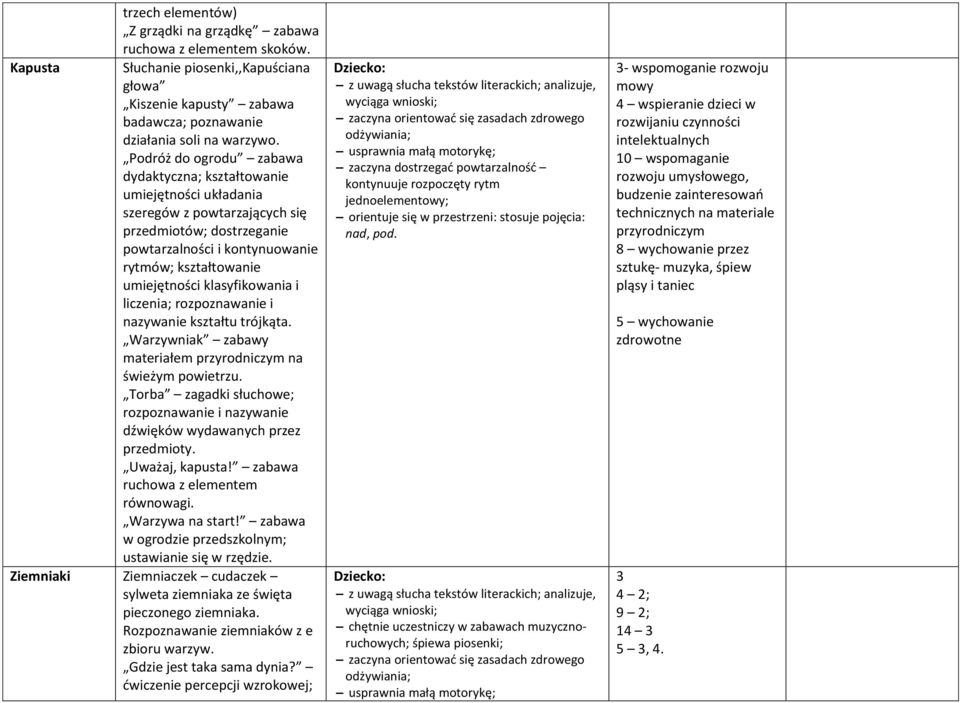 klasyfikowania i liczenia; rozpoznawanie i nazywanie kształtu trójkąta. Warzywniak zabawy materiałem przyrodniczym na świeżym powietrzu.