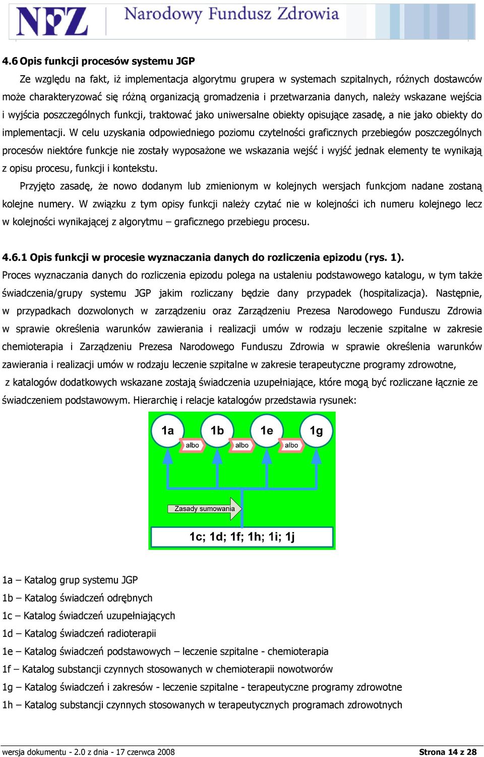 W celu uzyskania odpowiedniego poziomu czytelności graficznych przebiegów poszczególnych procesów niektóre funkcje nie zostały wyposażone we wskazania wejść i wyjść jednak elementy te wynikają z