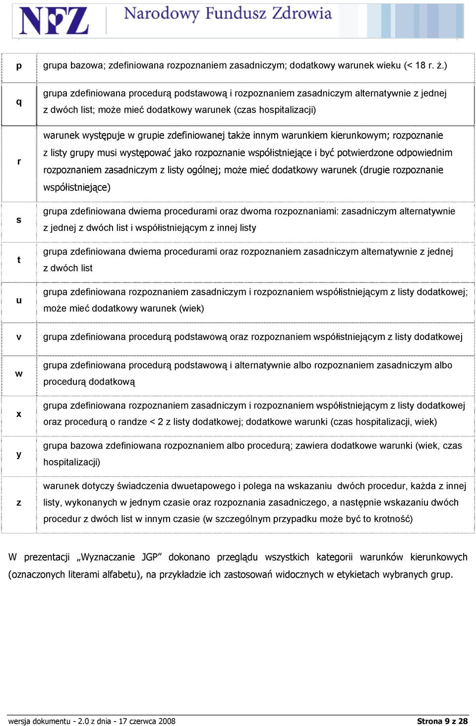 zdefiniowanej także innym warunkiem kierunkowym; rozpoznanie z listy grupy musi występować jako rozpoznanie współistniejące i być potwierdzone odpowiednim rozpoznaniem zasadniczym z listy ogólnej;