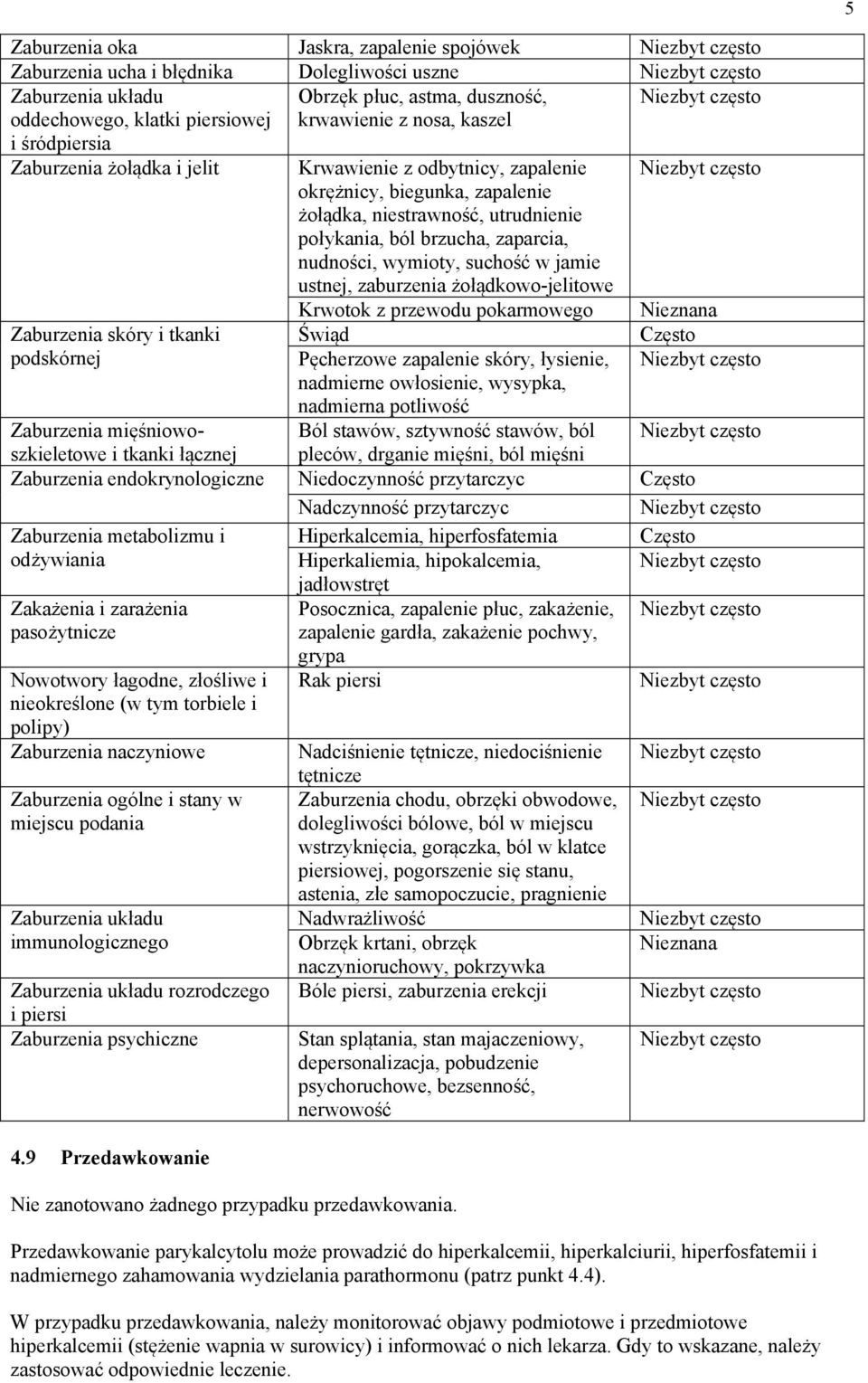 suchość w jamie ustnej, zaburzenia żołądkowo-jelitowe Zaburzenia skóry i tkanki podskórnej Krwotok z przewodu pokarmowego Świąd Pęcherzowe zapalenie skóry, łysienie, nadmierne owłosienie, wysypka,