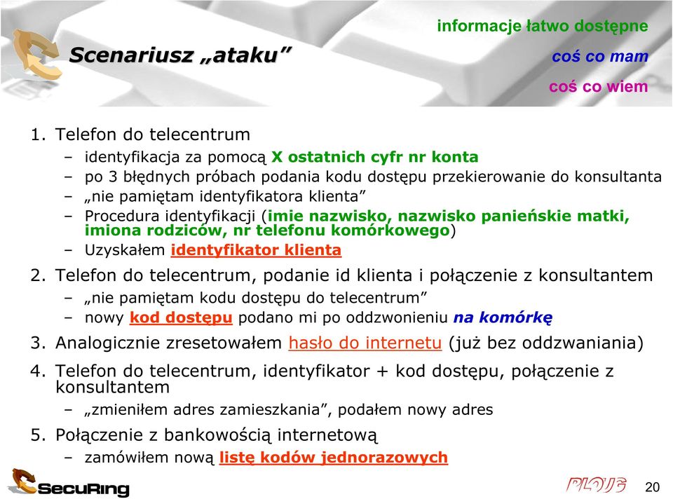 identyfikacji (imie nazwisko, nazwisko panieńskie matki, imiona rodziców, nr telefonu komórkowego) Uzyskałem identyfikator klienta 2.