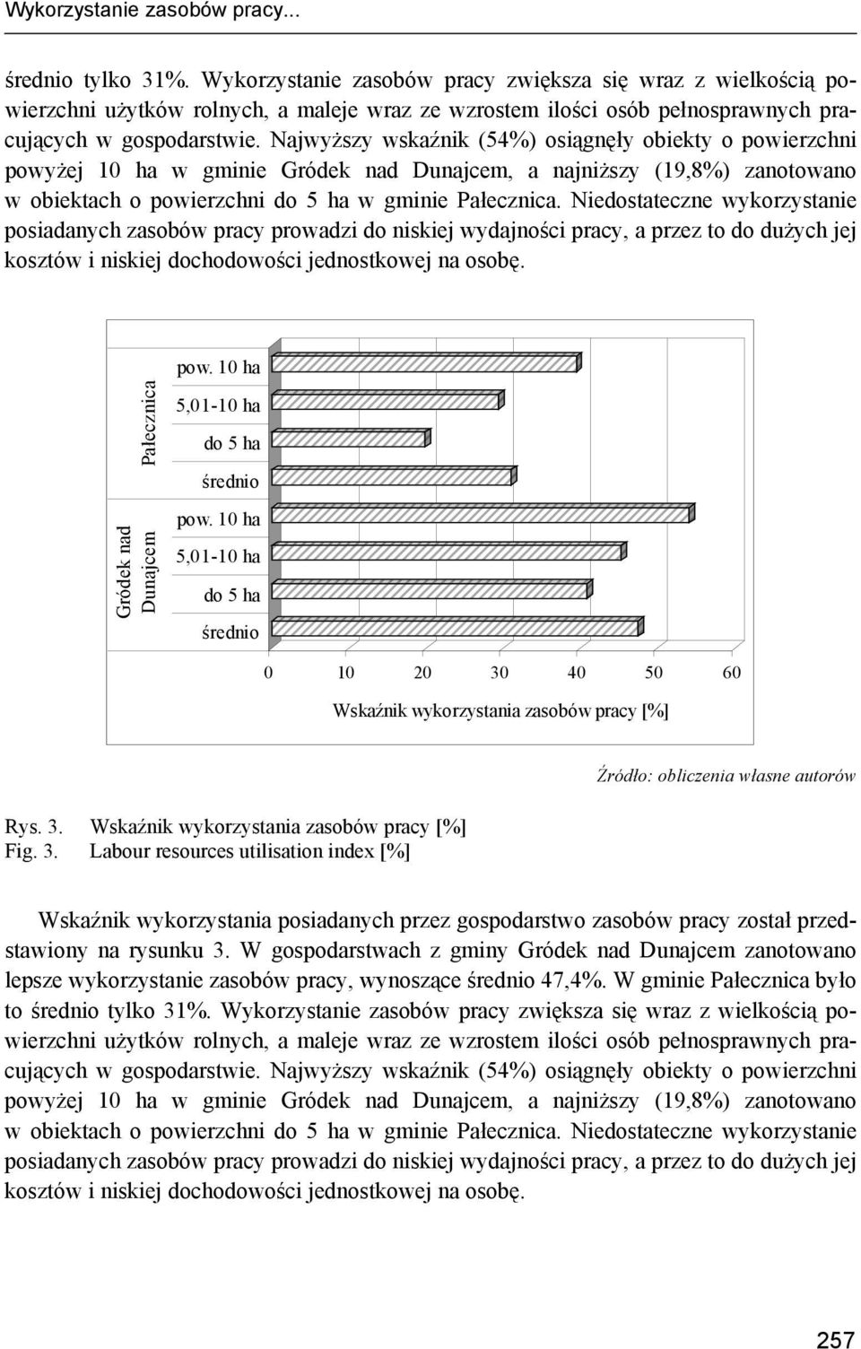 Najwyższy wskaźnik (54%) osiągnęły obiekty o powierzchni powyżej 10 ha w gminie Gródek nad Dunajcem, a najniższy (19,8%) zanotowano w obiektach o powierzchni w gminie Pałecznica.