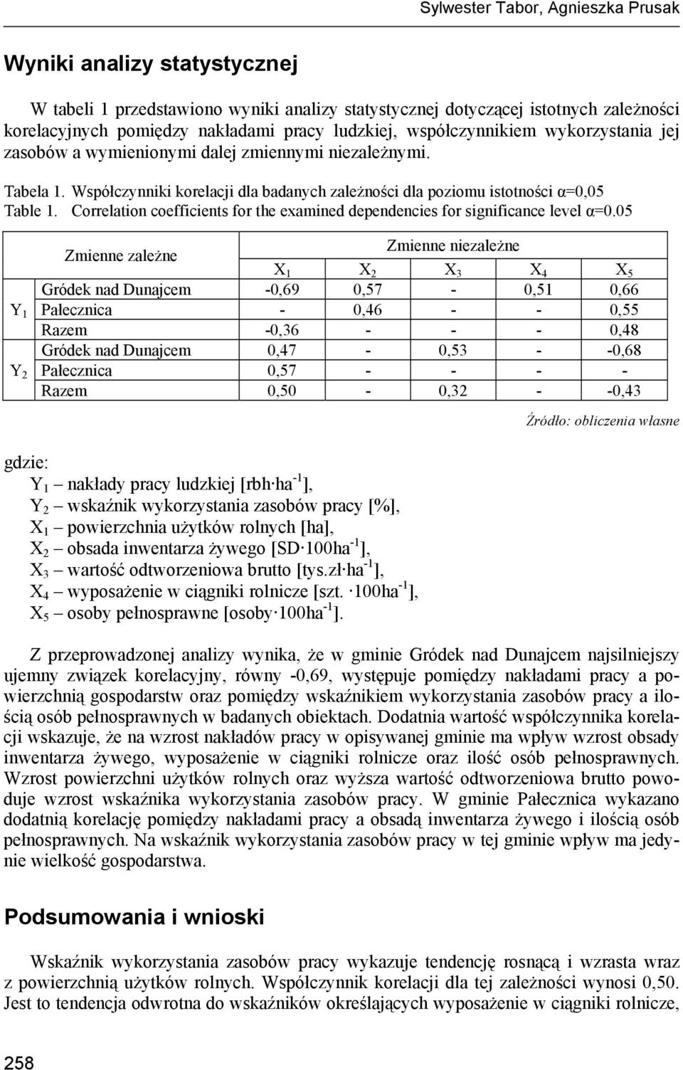 Correlation coefficients for the examined dependencies for significance level α=0.