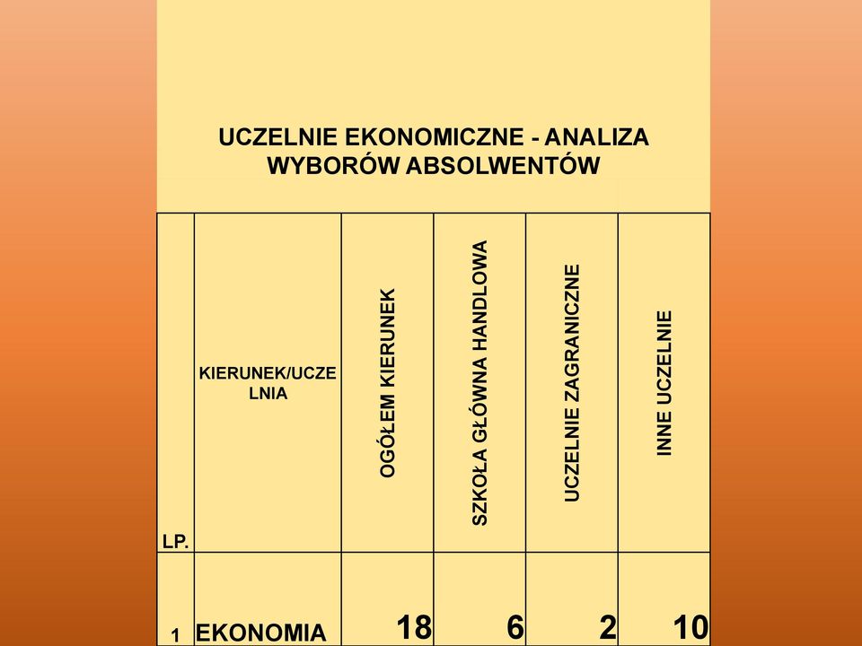 ZAGRANICZNE INNE UCZELNIE UCZELNIE