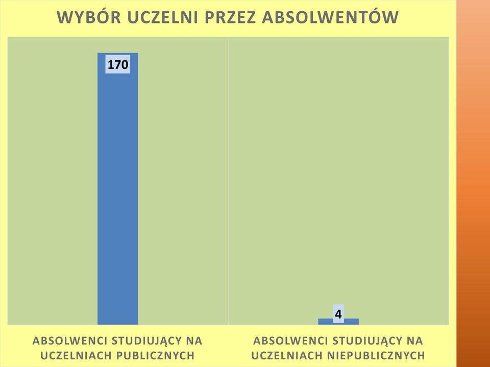 UCZELNIACH PUBLICZNYCH ABSOLWENCI