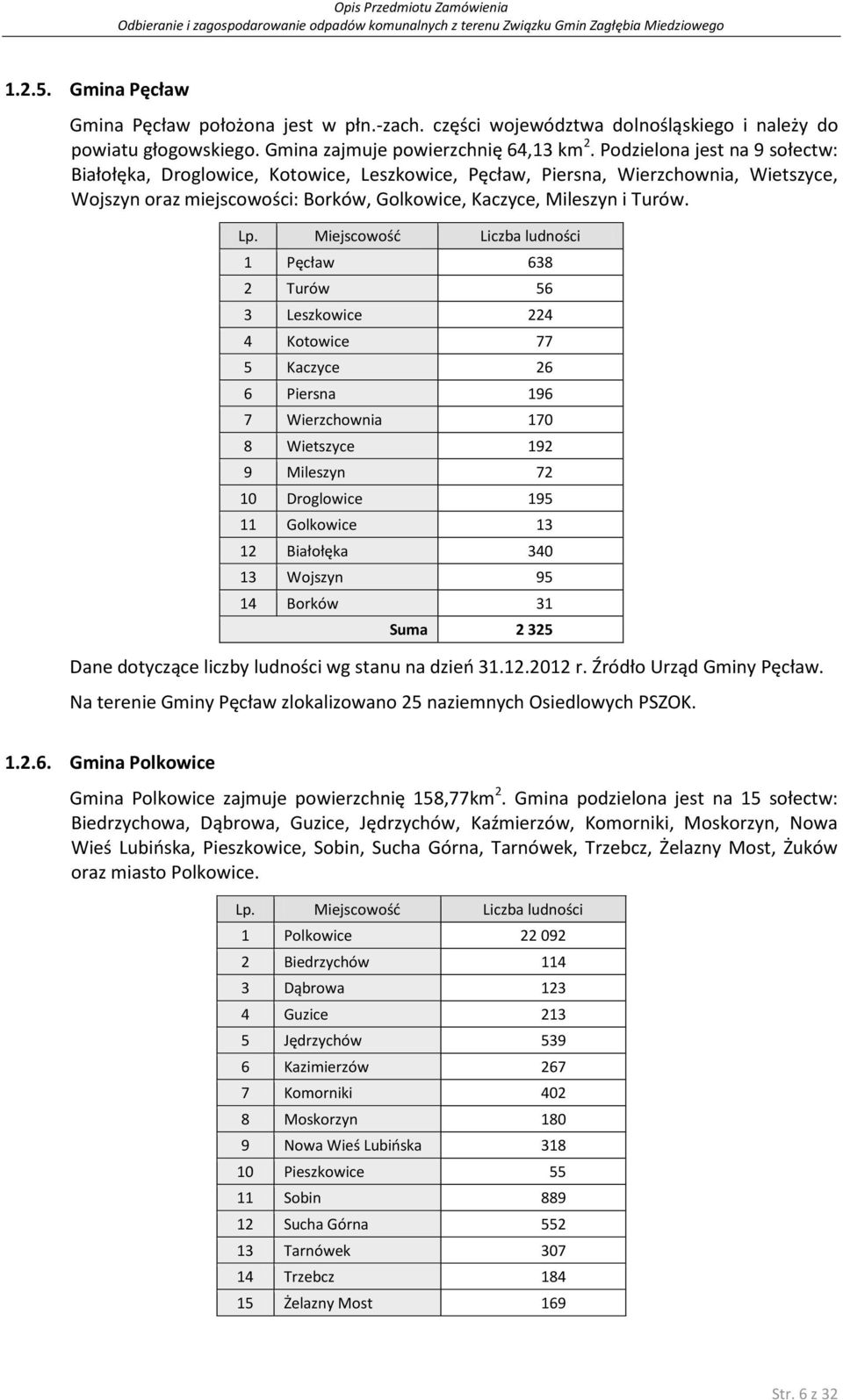 Miejscowość Liczba ludności 1 Pęcław 638 2 Turów 56 3 Leszkowice 224 4 Kotowice 77 5 Kaczyce 26 6 Piersna 196 7 Wierzchownia 170 8 Wietszyce 192 9 Mileszyn 72 10 Droglowice 195 11 Golkowice 13 12