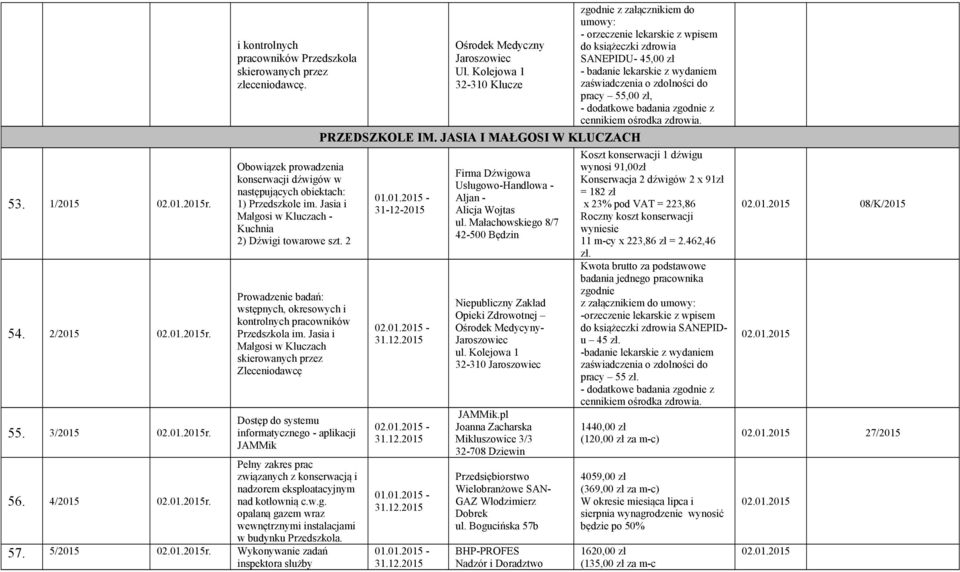 Jasia i Małgosi w Kluczach skierowanych przez Zleceniodawcę Dostęp do systemu informatycznego - aplikacji JAMMik 56. 4/2015 r.