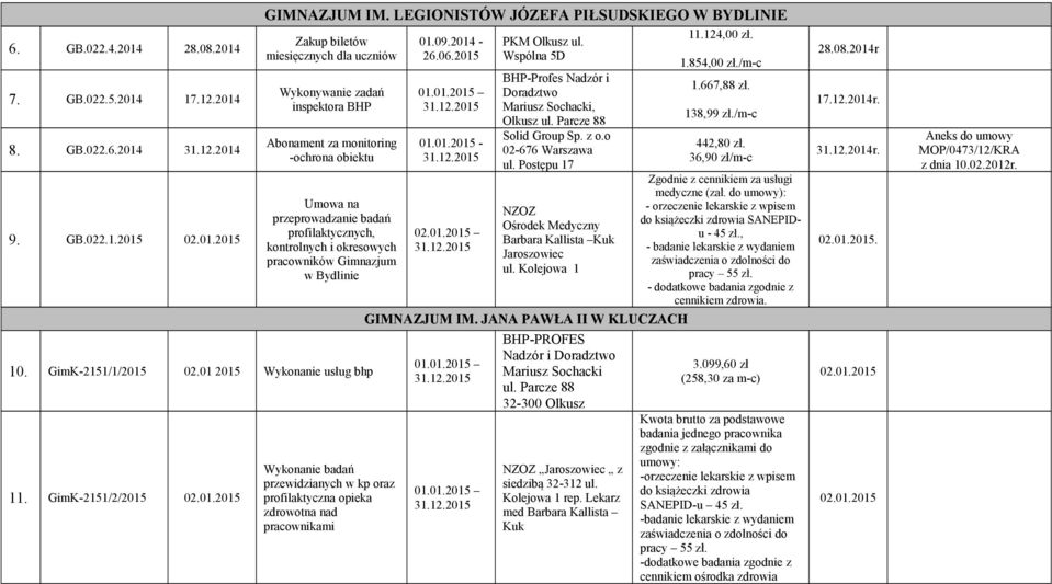 2015 Wspólna 5D inspektora BHP Abonament za monitoring -ochrona obiektu Umowa na przeprowadzanie badań profilaktycznych, kontrolnych i okresowych pracowników Gimnazjum w Bydlinie 10.