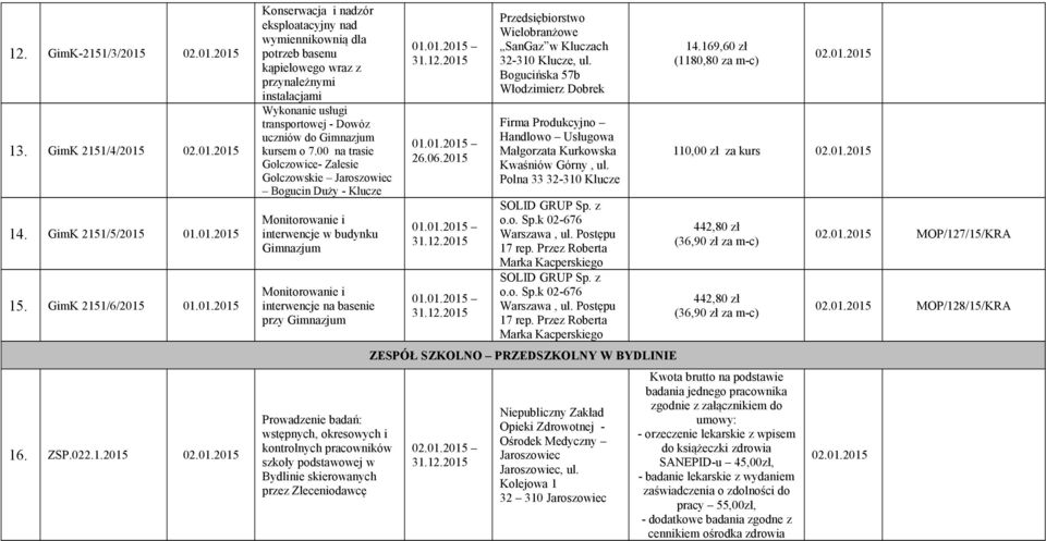 skierowanych przez Zleceniodawcę 26.06.2015 Wielobranżowe SanGaz w Kluczach 32-310 Klucze, ul.