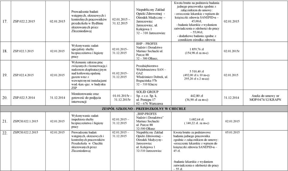 w budynku ZSP Monitorowanie oraz gotowość do podjęcia interwencji pracy 22. ZSPCH.022.2.2015 Przedszkola w Chechle skierowanych przez Zleceniodawcę 01.02.2015 01.01.2015r r Opieki Zdrowotnej - Ośrodek Medyczny, ul.