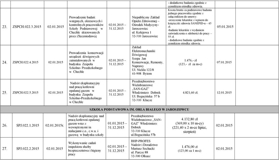 2015 Szkoły Podstawowej w Chechle skierowanych przez Zleceniodawcę Prowadzenia konserwacji urządzeń dźwigowych zainstalowanych w budynku Zespołu Szkolno- Przedszkolnego w Chechle 32-310 Zakład