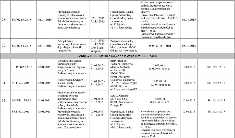 01.2015 Monitorowanie sygnałów lokalnego systemu alarmowego oraz podejmowanie interwencji w budynku Szkoły Podstawowej w Kluczach 33. SP.1162.4.