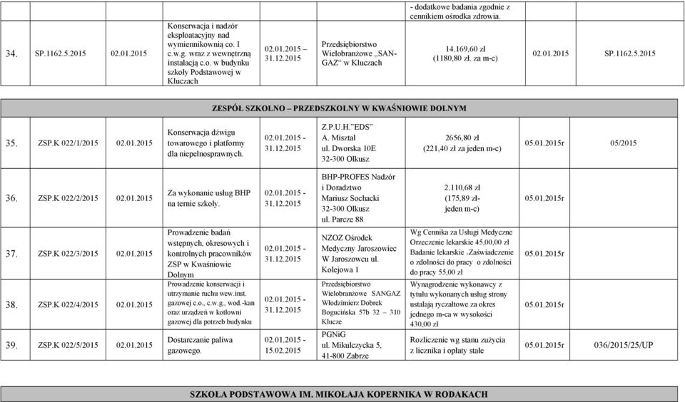 Misztal ul. Dworska 10E 2656,80 zł (221,40 zł za jeden m-c) 05.01.2015r 05/2015 36. ZSP.K 022/2/2015 Za wykonanie usług BHP na ternie szkoły. - BHP-PROFES Nadzór i Doradztwo 2.