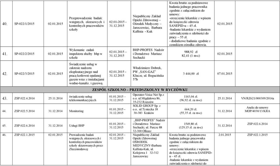 SP-022/3/2015 Świadczenie usług w zakresie nadzoru eksploatacyjnego nad pracą kotłowni opalanej gazem wraz z instalacjami wodno-kanaliz. i gazową. - Włodzimierz Dobrek, PW SAN-GAZ Klucze, ul.