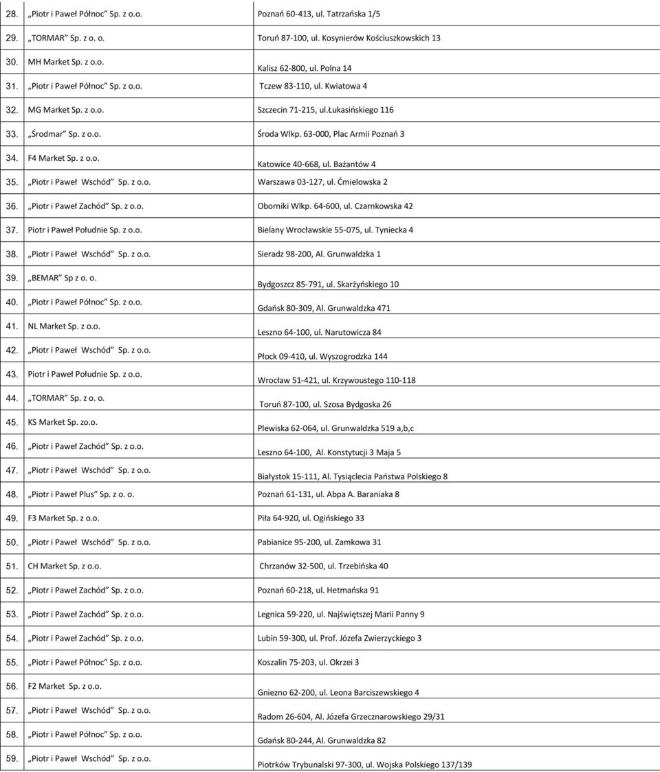 F4 Market Sp. z o.o. Katowice 40-668, ul. Bażantów 4 35. Piotr i Paweł Wschód Sp. z o.o. Warszawa 03-127, ul. Ćmielowska 2 36. Piotr i Paweł Zachód Sp. z o.o. Oborniki Wlkp. 64-600, ul.