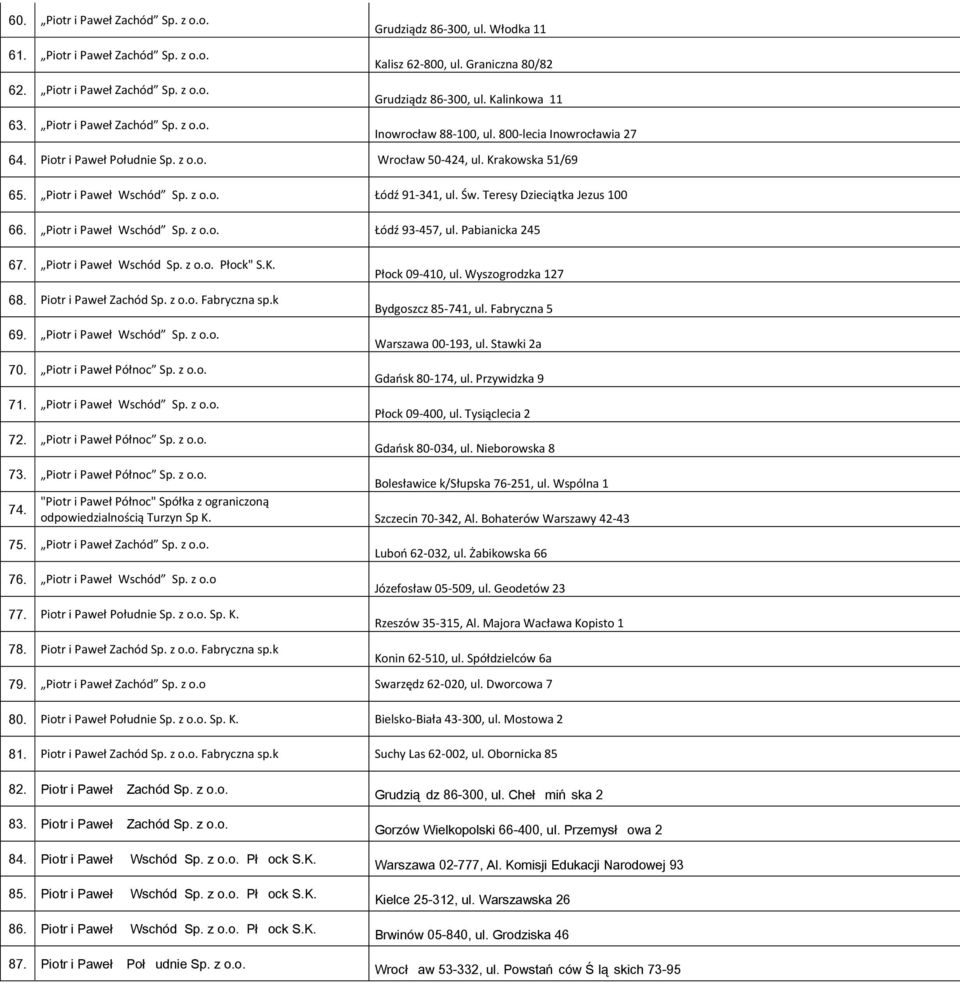 Św. Teresy Dzieciątka Jezus 100 66. Piotr i Paweł Wschód Sp. z o.o. Łódź 93-457, ul. Pabianicka 245 67. Piotr i Paweł Wschód Sp. z o.o. Płock" S.K. 68. Piotr i Paweł Zachód Sp. z o.o. Fabryczna sp.