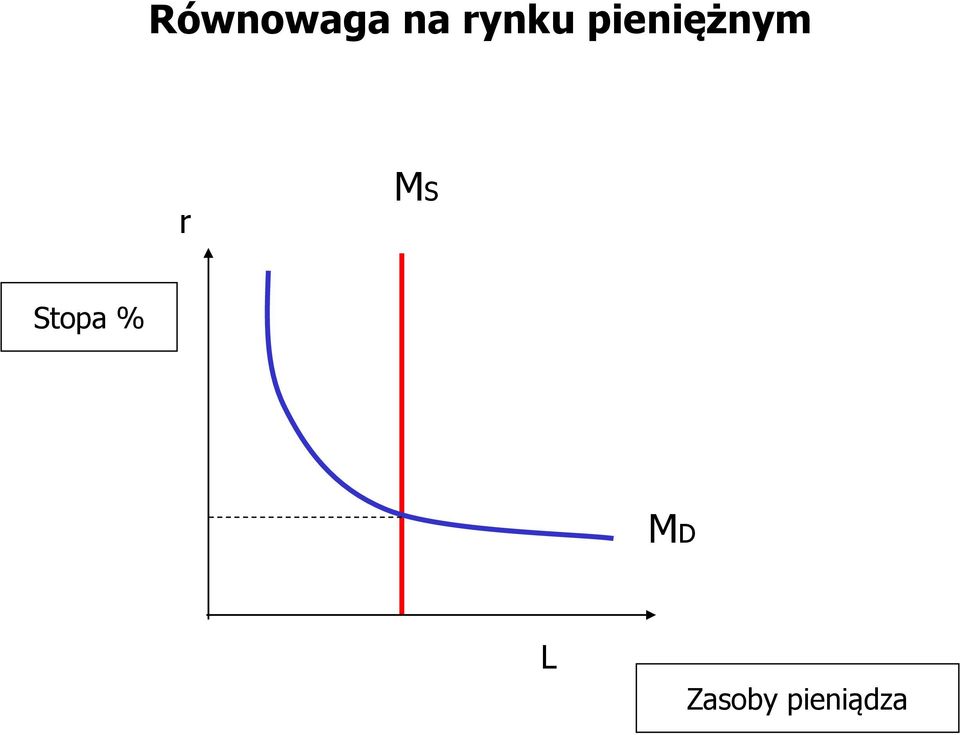 pieniężnym r MS