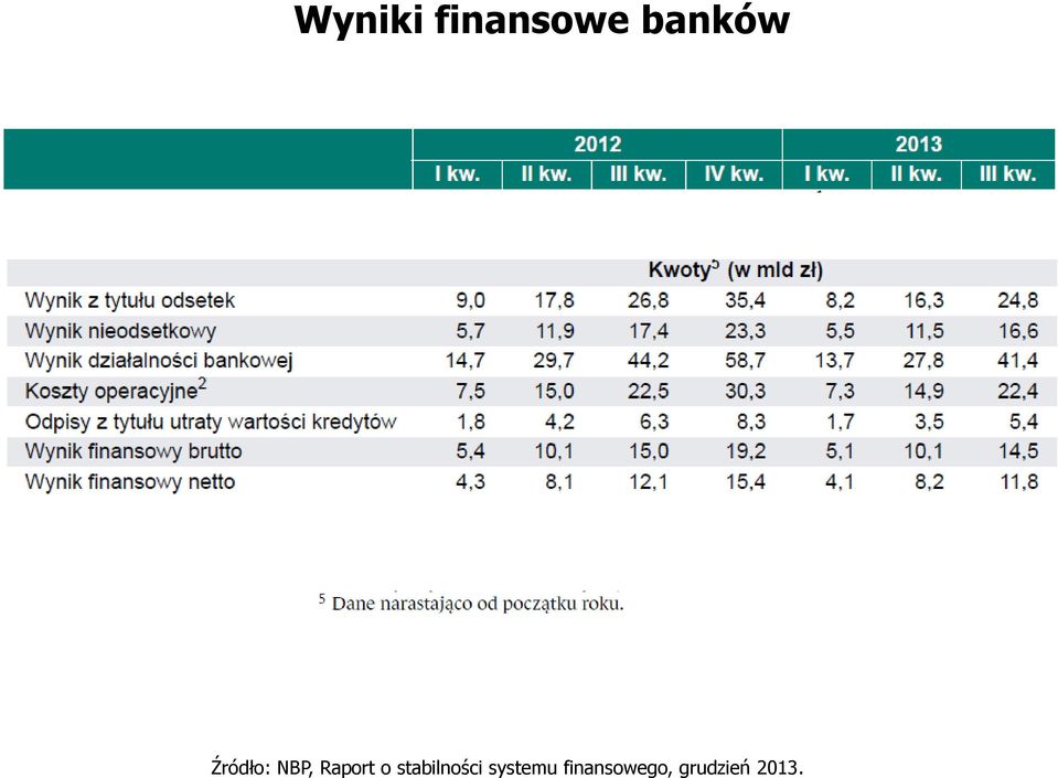 stabilności systemu