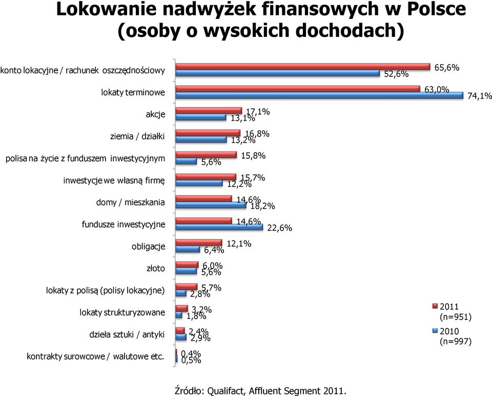 lokacyjne) lokaty strukturyzowane dzieła sztuki / antyki kontrakty surowcowe / walutowe etc.