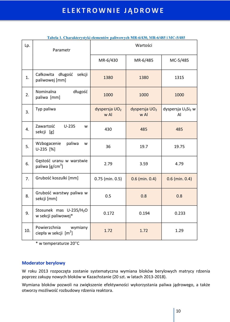 Zawartość U-235 w sekcji [g] Wzbogacenie paliwa w U-235 [%] Gęstość uranu w warstwie paliwa [g/cm 3 ] 430 485 485 36 19.7 19.75 2.79 3.59 4.79 7. Grubość koszulki [mm] 0.75 (min. 0.5) 0.6 (min. 0.4) 0.