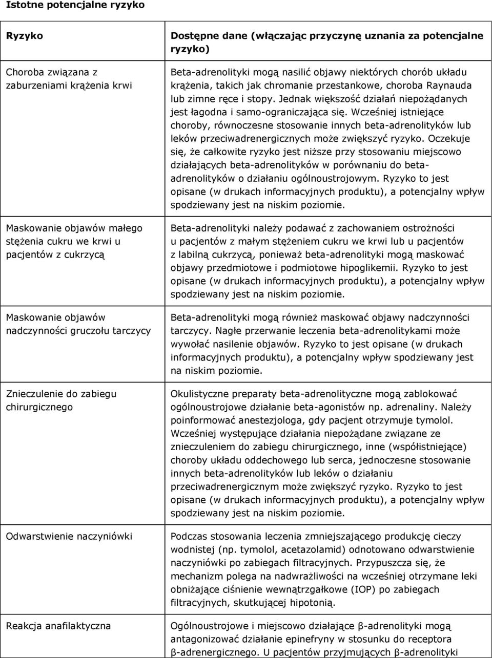 objawy niektórych chorób układu krążenia, takich jak chromanie przestankowe, choroba Raynauda lub zimne ręce i stopy. Jednak większość działań niepożądanych jest łagodna i samo-ograniczająca się.