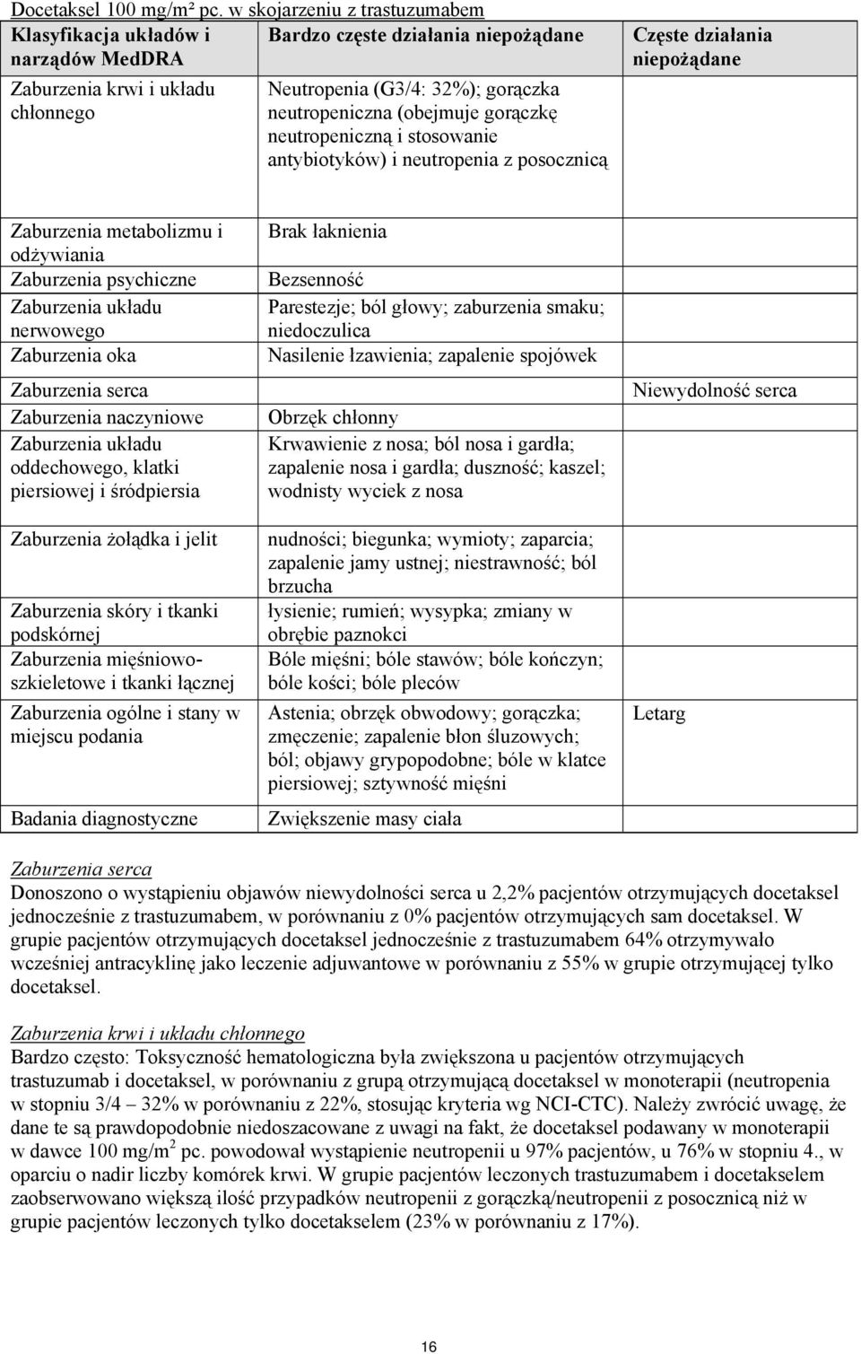 neutropeniczną i stosowanie antybiotyków) i neutropenia z posocznicą Częste działania Zaburzenia metabolizmu i odżywiania Zaburzenia psychiczne Zaburzenia układu nerwowego Zaburzenia oka Zaburzenia