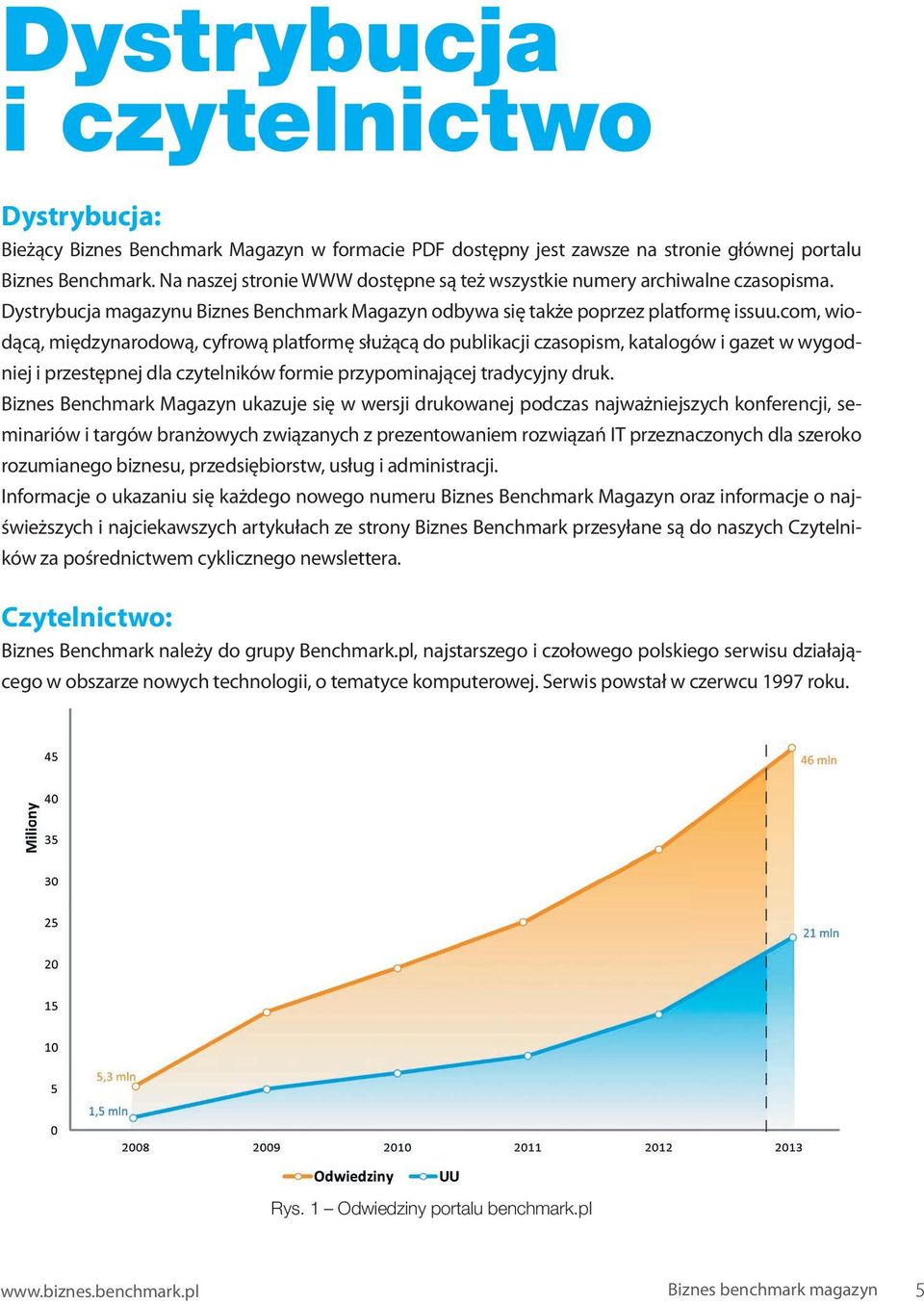 com, wiodącą, międzynarodową, cyfrową platformę służącą do publikacji czasopism, katalogów i gazet w wygodniej i przestępnej dla czytelników formie przypominającej tradycyjny druk.