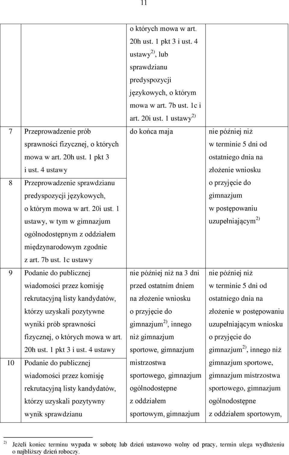 1c ustawy 9 Podanie do publicznej rekrutacyjną listy kandydatów, którzy uzyskali pozytywne wyniki prób sprawności fizycznej, o których mowa w art. 20h ust. 1 pkt 3 i ust.