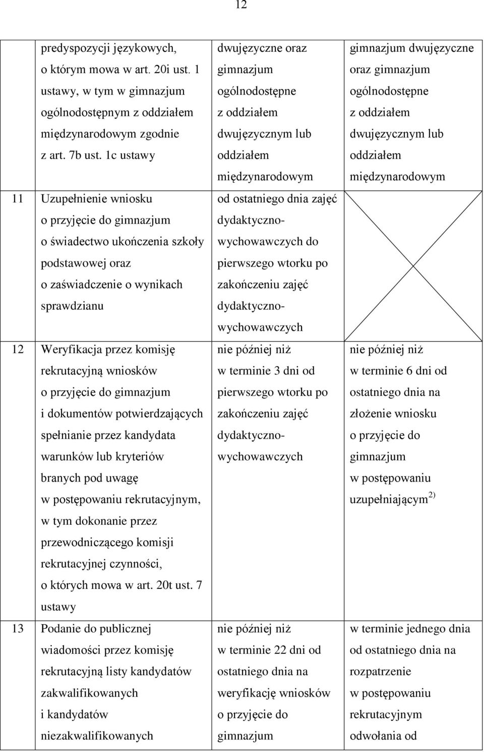 przyjęcie do gimnazjum i dokumentów potwierdzających spełnianie przez kandydata warunków lub kryteriów branych pod uwagę, w tym dokonanie przez przewodniczącego komisji rekrutacyjnej czynności, o