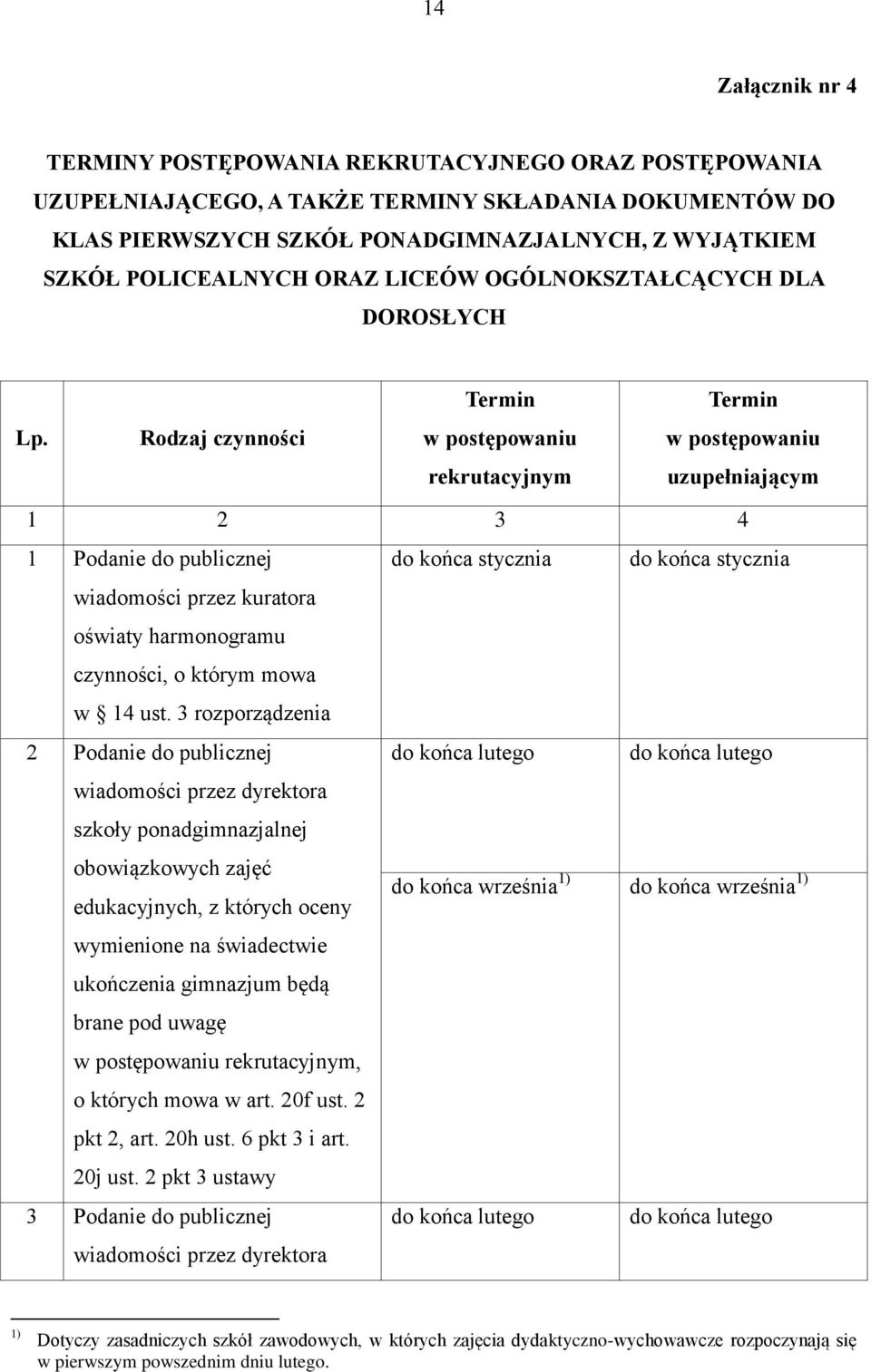 Rodzaj czynności uzupełniającym 1 2 3 4 1 Podanie do publicznej do końca stycznia do końca stycznia wiadomości przez kuratora oświaty harmonogramu czynności, o którym mowa w 14 ust.